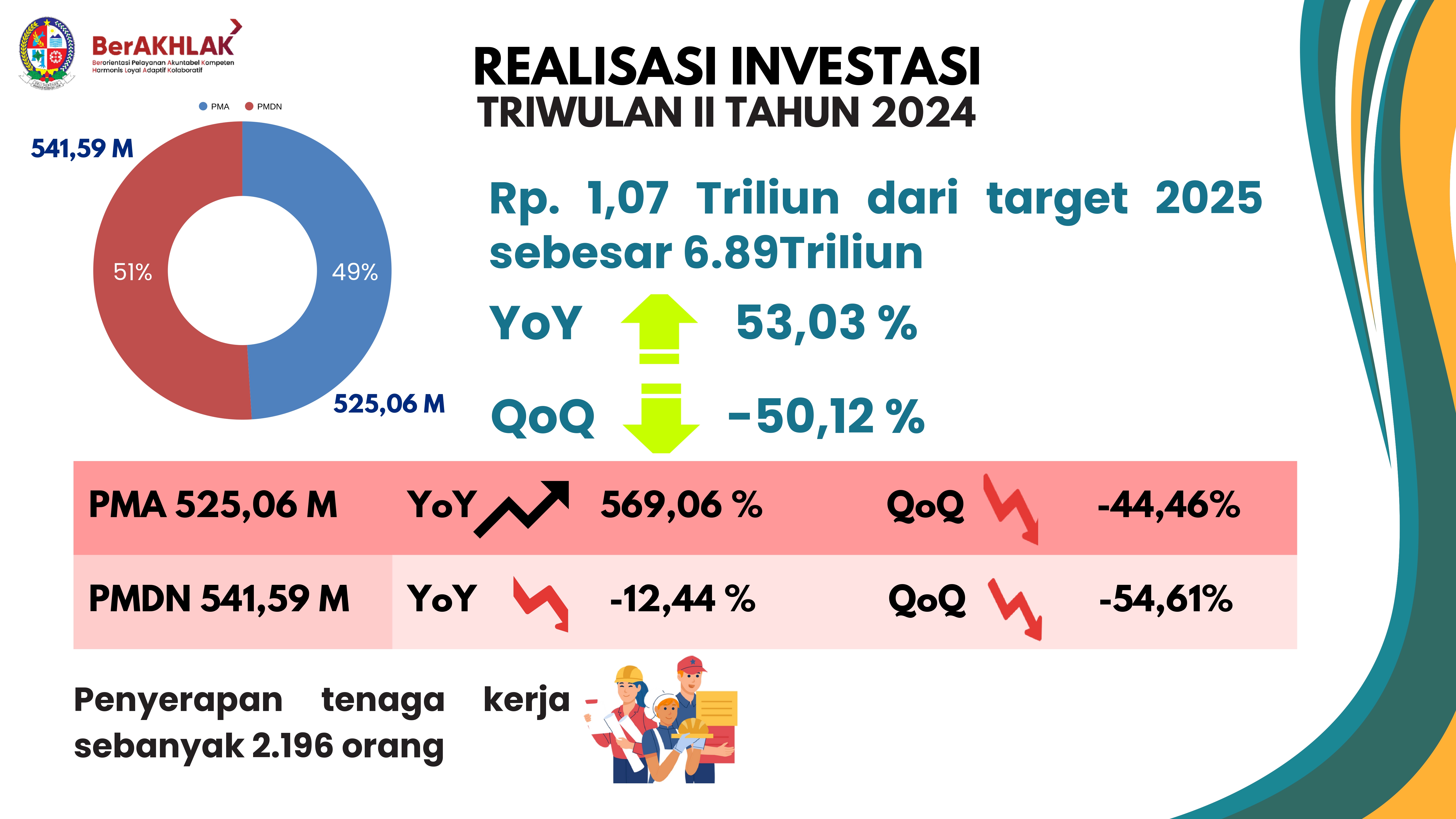 Peluang Investasi